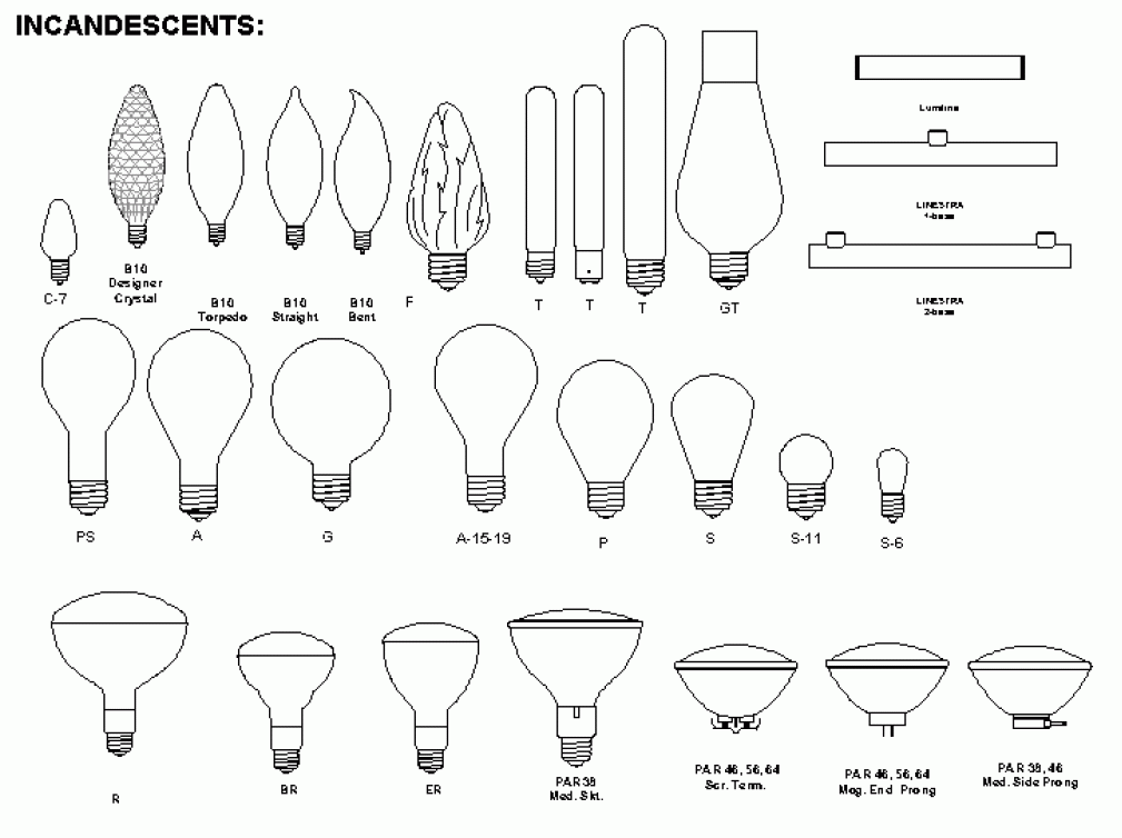 Candela Corporation | Products | Lighting